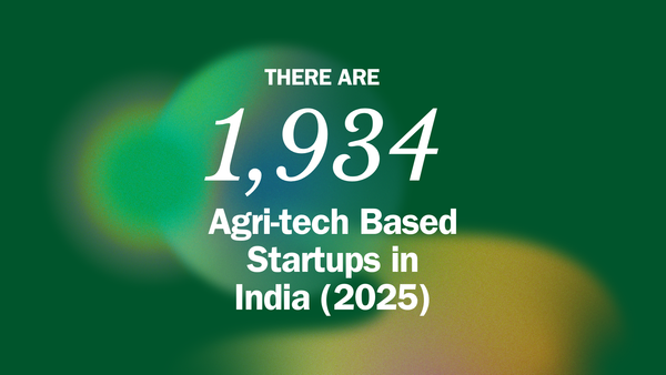 Number of agri-tech startups in India