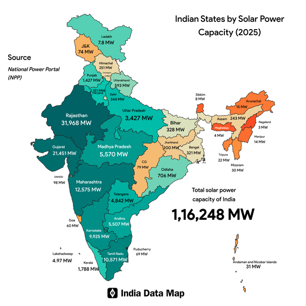 Map: Indian States by Solar Energy Capacity (2025)