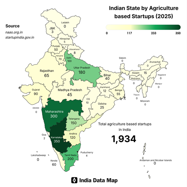 Map: Indian States by Number of Agri-tech Startups (2025)
