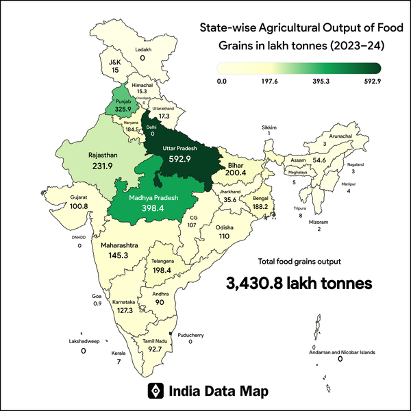 Map: Indian States by production of Food Grains in Lakh tonnes (FY 2023-24)
